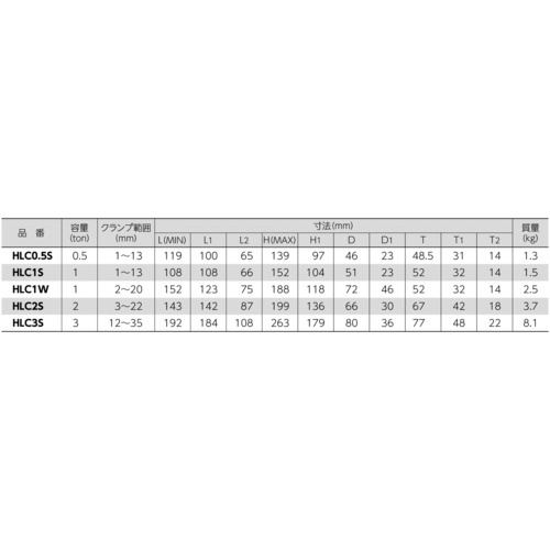 スーパー 形鋼クランプ 容量:1ton クランプ範囲:1～13mm D1:23mm(RFIDチップ搭載/S・M・A・Я・T管理アプリ対応)【HLC1SRF】