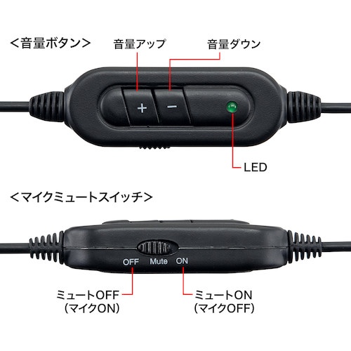 SANWA USBヘッドセット【MM-HSUSB16SVN】
