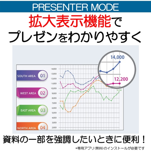 キヤノン プレゼンター PR7-HY【PR7-HY】