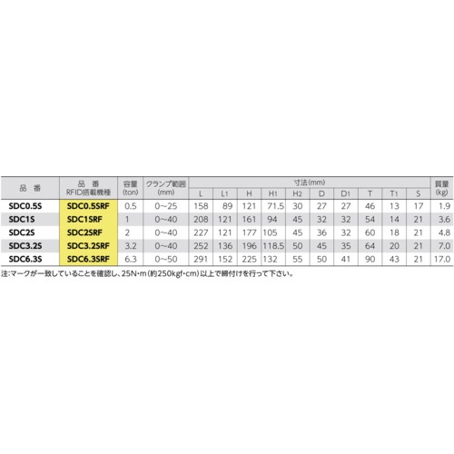 スーパー ねじ式クランプ スクリューカムクランプ(ダブル・アイ型)ツイストカム式 基本使用荷重6.3t(RFIDチップ搭載/S・M・A・Я・T管理アプリ対応)【SDC6.3SRF】