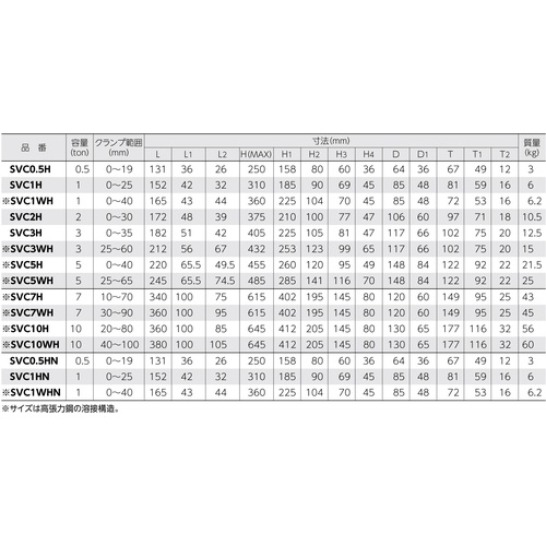 スーパー タテ吊クランプ(ロックハンドル式) 基本使用荷重2t(RFIDチップ搭載/S・M・A・Я・T管理アプリ対応)【SVC2HRF】
