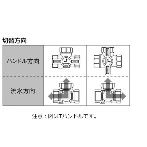 T型 Rc1/4×Rc1/4×Rc1/4 Tハンドル【T-T08】