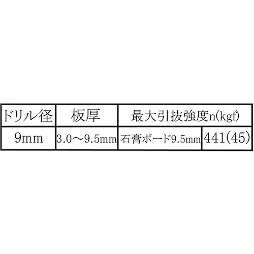 WAKI ボードアンカー WF-082 A-409 2個入り【WF-082】