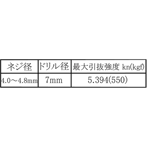 WAKI カールPCプラグ WF-091 7X25 7個入り【WF-091】
