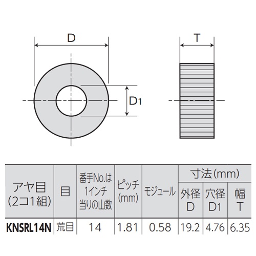 #14/P 1.81mm ローレット(アヤ目)【EA591RE-41A】