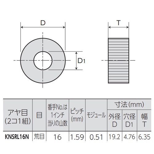 #16/P 1.59mm ローレット(アヤ目)【EA591RE-42A】