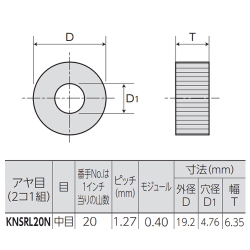 #20/P 1.27mm ローレット(アヤ目)【EA591RE-44A】