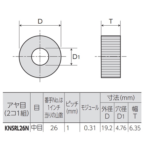 #26/P 1.00mm ローレット(アヤ目)【EA591RE-47A】
