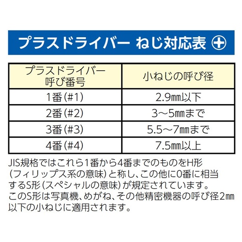 #2x36mm [＋]スタビードライバー(ノンスパーキング/6mm軸)【EA643GT-8】