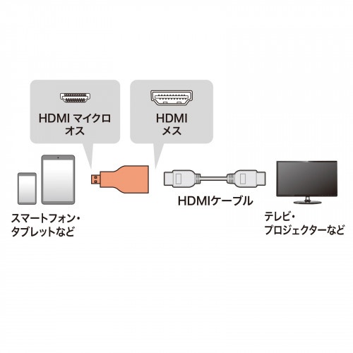 [HDMI-マイクロHDMI] 変換アダプター【EA940PM-197A】