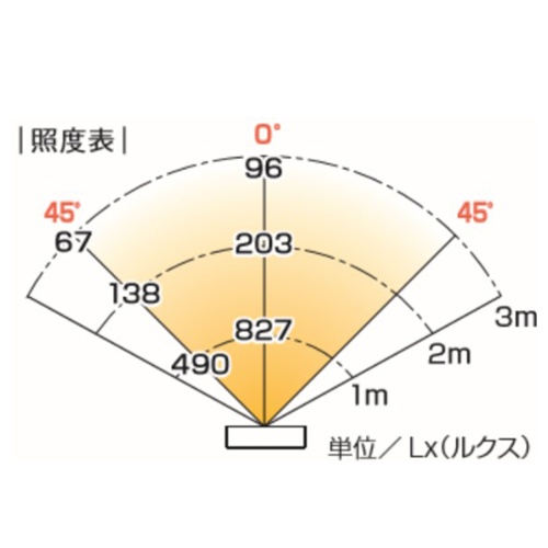 [充電式] 15W 作業灯/LED(マグネット付)【EA814EC-37】