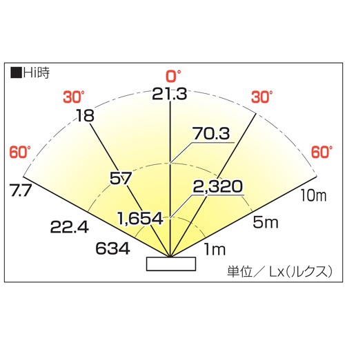 [充電式] 30W 作業灯/LED【EA814EC-2】