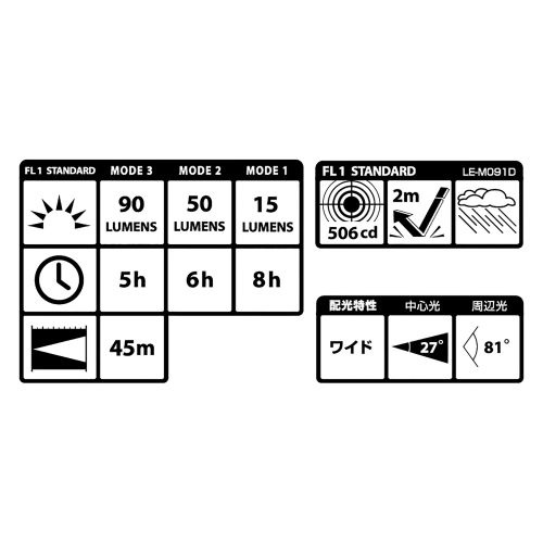 [単3x1本] ヘッドライト/LED【EA758TL-1】