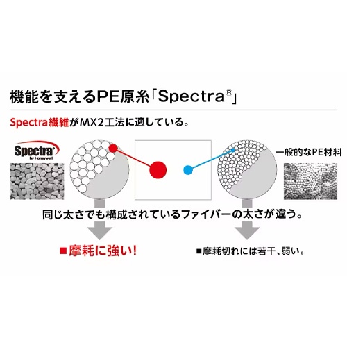 0.37mmx200m ポリエチレン糸(耐摩耗/グリーン)【EA628AV-509】