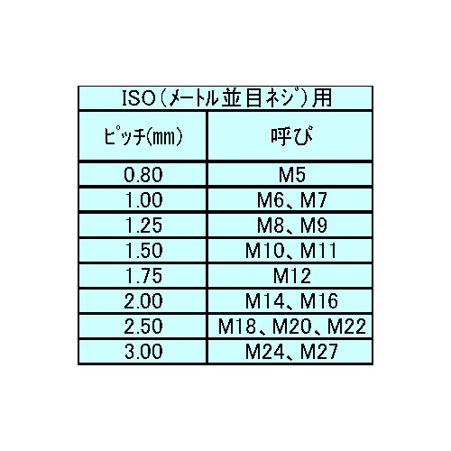 0.8-3.0mm ねじ山修正ヤスリ(メトリック 外ねじ)【EA603A-1A】