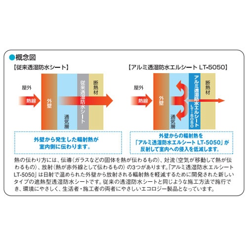 1.000mmx50m 透湿防水防風シート(遮熱)【EA911AE-80】