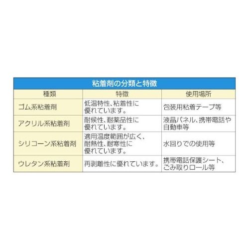 1.0x30m/0.075mm 床面養生シート(粘着性)【EA911BA-151】