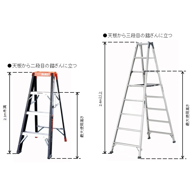 1.88-2.33m はしご兼用脚立(調整脚)【EA903F-180】
