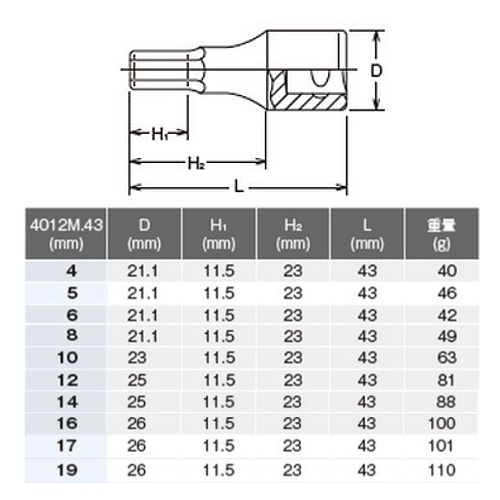 1/2インチDR/ 4-19mm [INHEX]ソケットセット【EA618CR-100A】