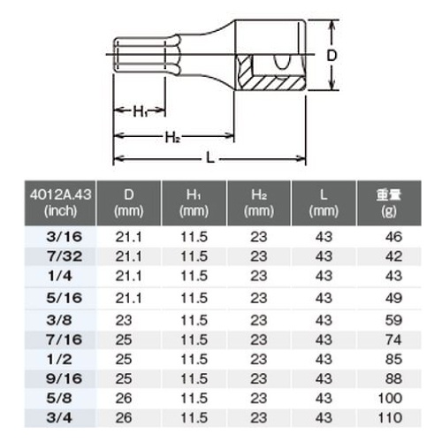 1/2インチDR/3/16インチ-3/4インチ [INHEX]ソケットセット【EA618CS-100A】