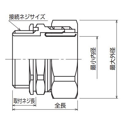 1/2インチxCTC 19 ボックスコネクター(ストレート/薄鋼/ステンレス)【EA947SD-104】