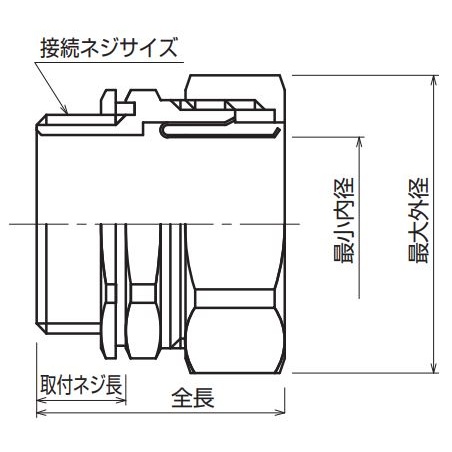 1/2インチxCTG 16 ボックスコネクター(ストレート/厚鋼/樹脂製)【EA947SH-4】