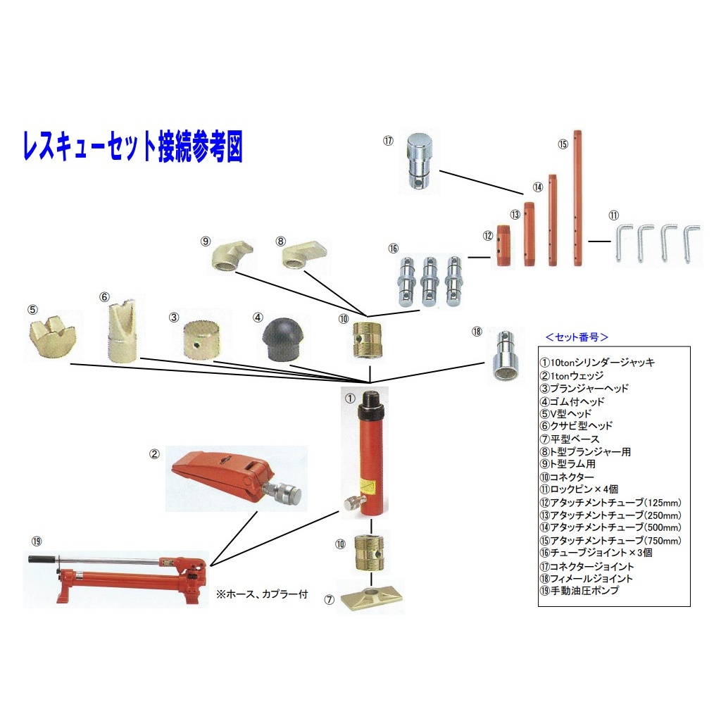 10 ton 油圧レスキューセット【EA993EC】