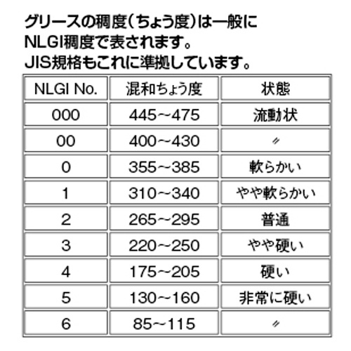 100g 潤滑グリース(低温用/シリコーングリース)【EA920AF-26DA】