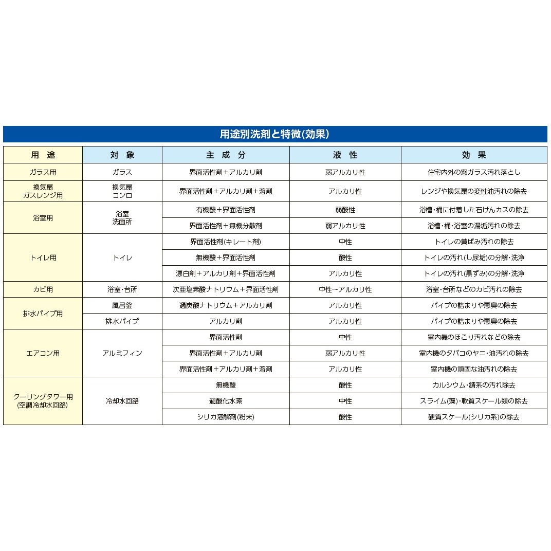 100ml クリスタルガラス系コーティング剤(超強力)【EA922AB-77】