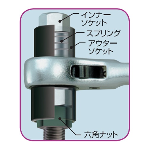 10x13mm/14x17mm/12mm 5サイズラチェットレンチ【EA602AS-2】