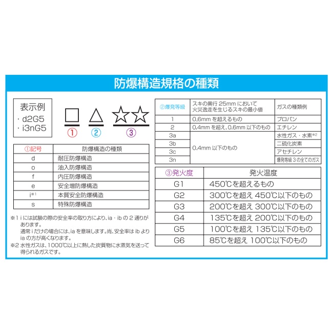 11W 作業灯/LED(耐圧防爆型)【EA758HA-38A】