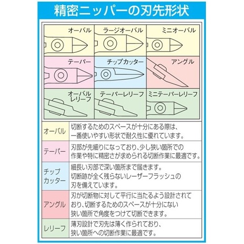 125mm 精密用ニッパー(ESDグリップ/バネ付)【EA535KG-44】