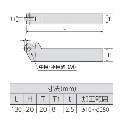 130mm ローレットホルダー(平目用/駒付)【EA591RE-1】