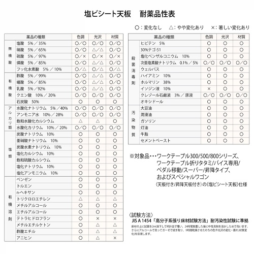 1500x750x740mm/300kg ワークテーブル【EA956TH-28】