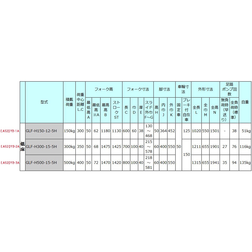 150kg/ 50-1180mm 足踏式油圧リフト/低床型【EA520YB-1A】
