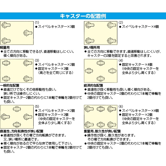 160mm キャスター(自在金具/TPEタイヤ/ESD)【EA986CD-160】