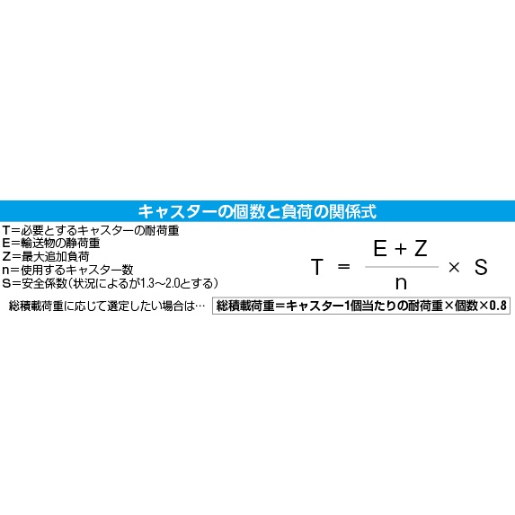 160mm キャスター(自在金具/ゴムタイヤ)【EA986CG-160】
