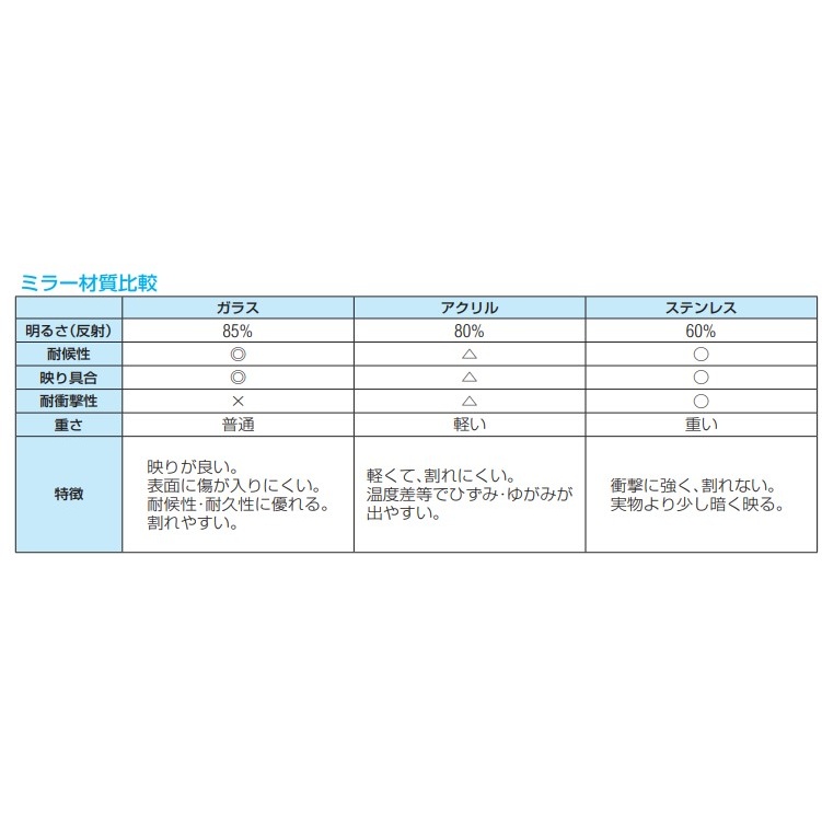 170x100mm バックミラー(リフト・建築用/マグネット/L型)【EA724ZX-26】