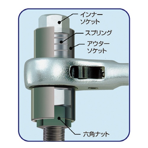 17x19-21x24 4サイズラチェットレンチ【EA602DL-2】