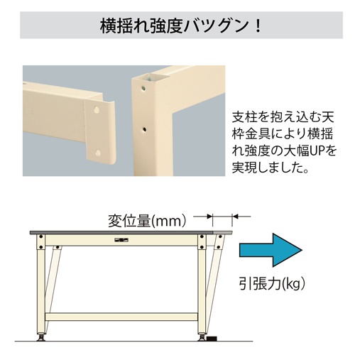 1800x750x762mm/3.0ton ワークテーブル(キャスター付)【EA956TV-1A】