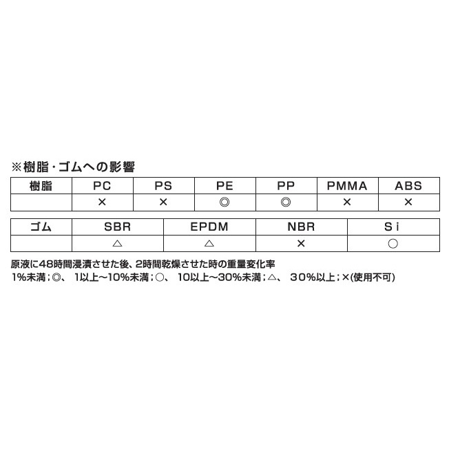 191g パーツクリーナー(不燃性)【EA920BE-9】