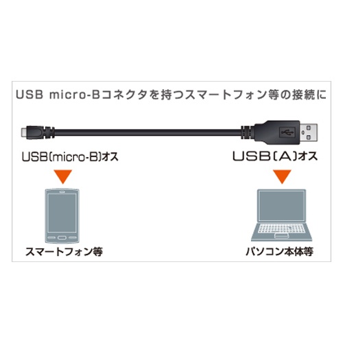 2.0m スマートフォン用充電・転送ケーブル【EA764A-94A】