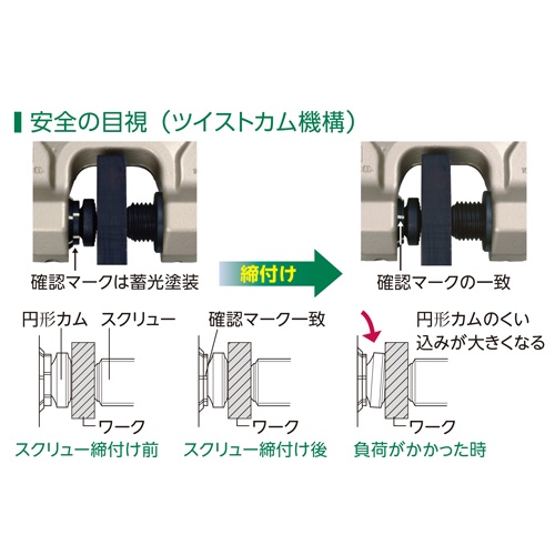 2.0ton スクリュークランプ(ダブルアイ/ツイストカム式)【EA984FA-23】