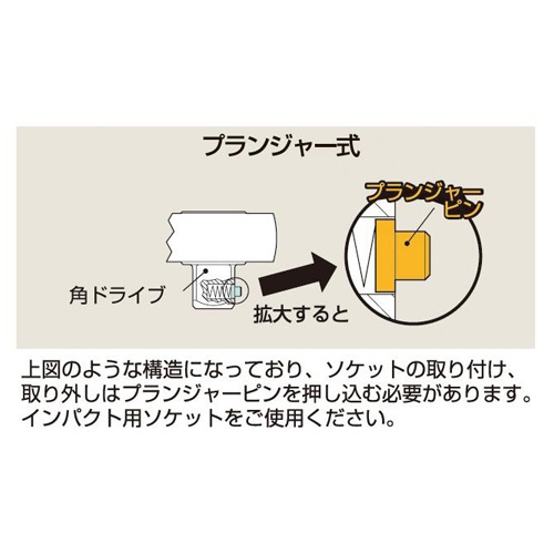 200-1500N・m(1インチDR) [ラチェット式]トルクレンチ【EA723NG-5A】