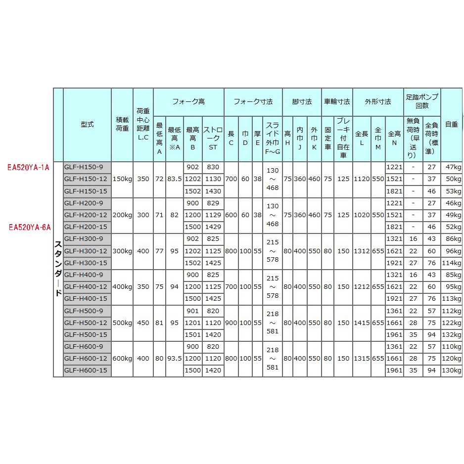 200kg/ 71-1500mm 足踏式油圧リフト【EA520YA-6A】