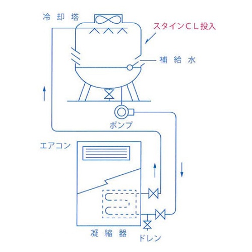 20kg 酸性・スケール除去剤(スタインCL)【EA119-15】