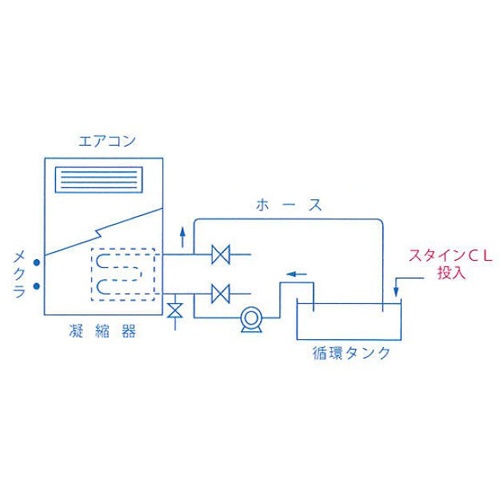 20kg 酸性・スケール除去剤(スタインCL)【EA119-15】