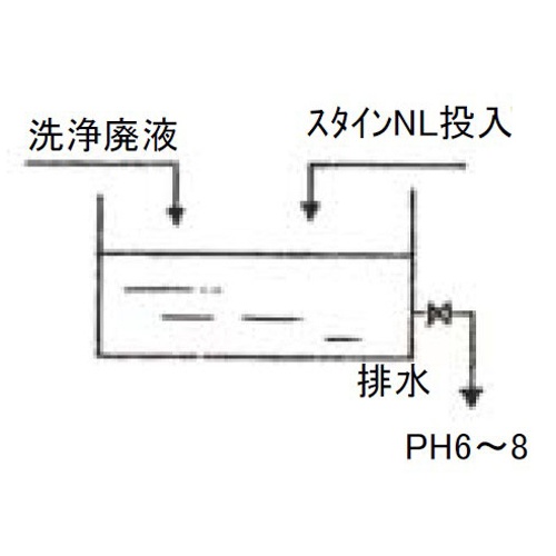 20kg 酸性洗剤・中和剤(スタインNL)【EA119-16】