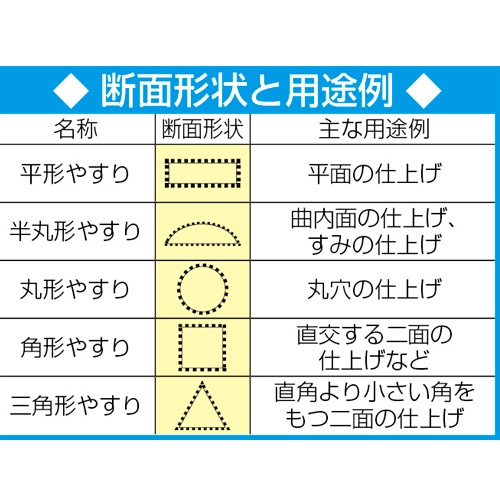 215mm 精密やすり(5種・5本組/極荒目)【EA521VK-215A】