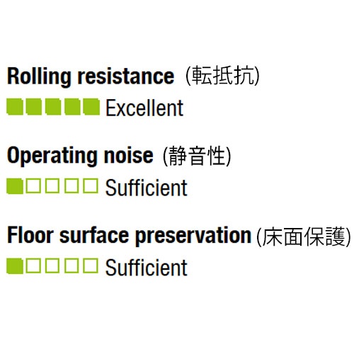 250mm キャスター(スティール車輪・レール用)【EA986NV-250】